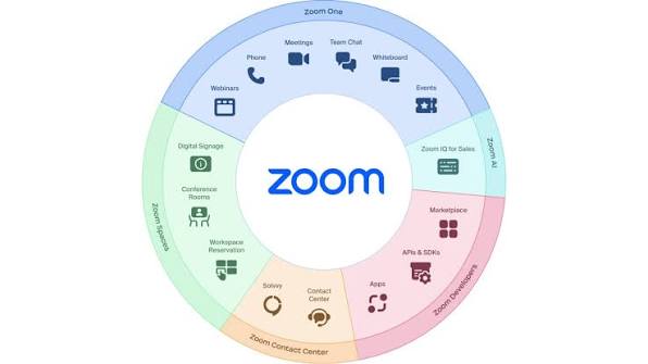 Zoom 医疗合规版本