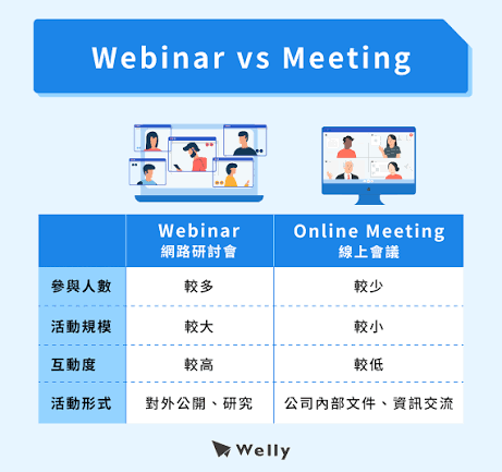 Zoom 会议和网络研讨会区别