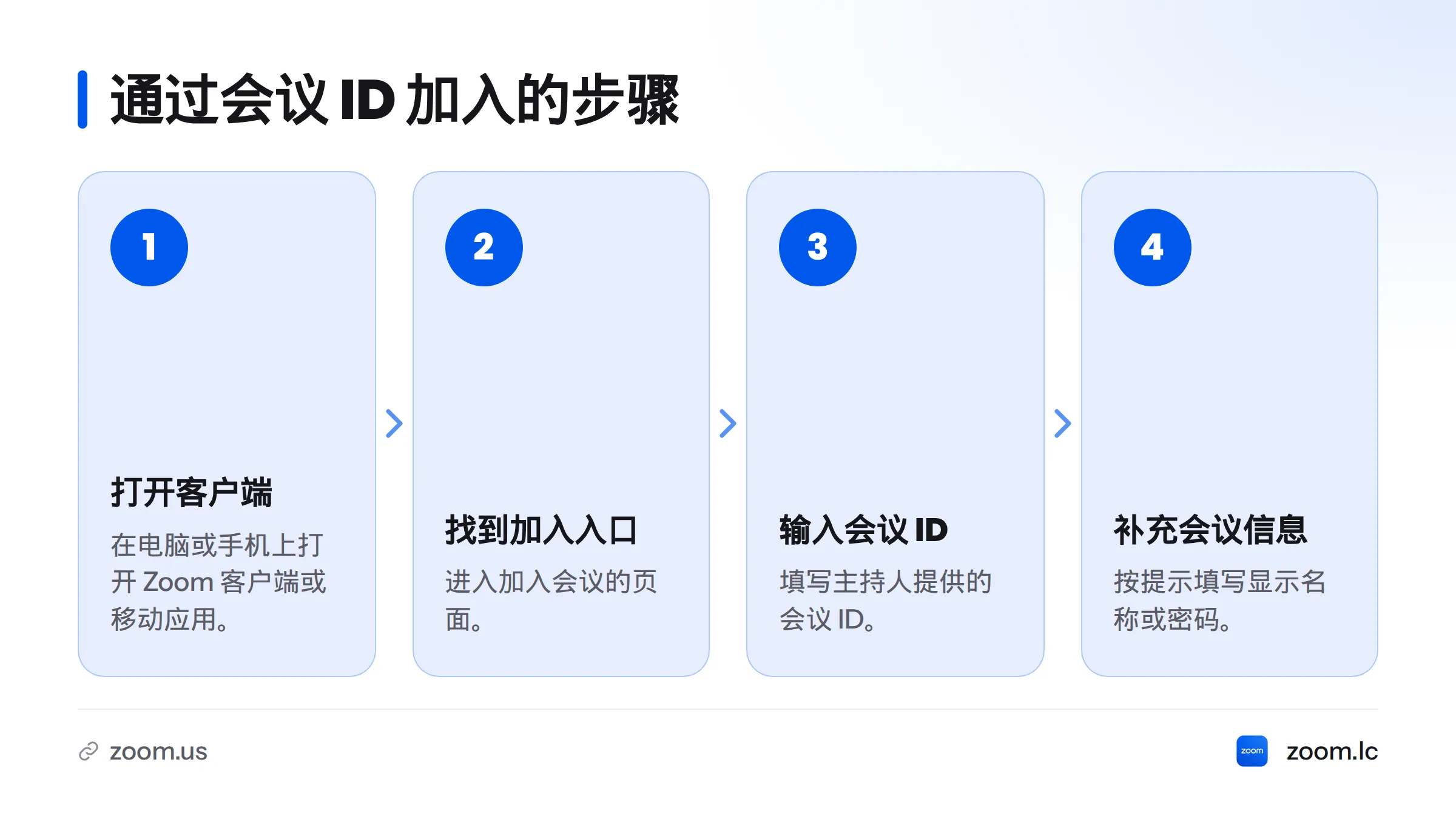 在设备上打开 Zoom 客户端,找到加入入口,输入会议 ID,再按提示填写显示名称或密码。