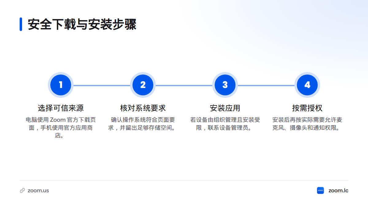 按顺序从官方渠道下载，核对系统要求，完成安装并按需授权。