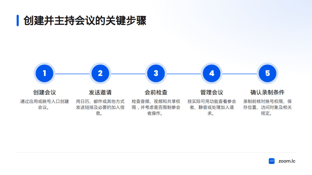 主持人创建会议、发送邀请、检查音视频与共享权限，并在录制前确认权限和访问范围。
