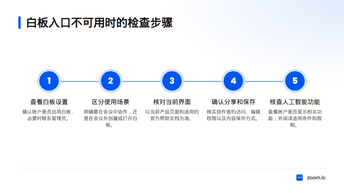 依次查看白板设置、区分使用场景、核对当前界面、确认分享和保存规则,并单独核查人工智能功能。