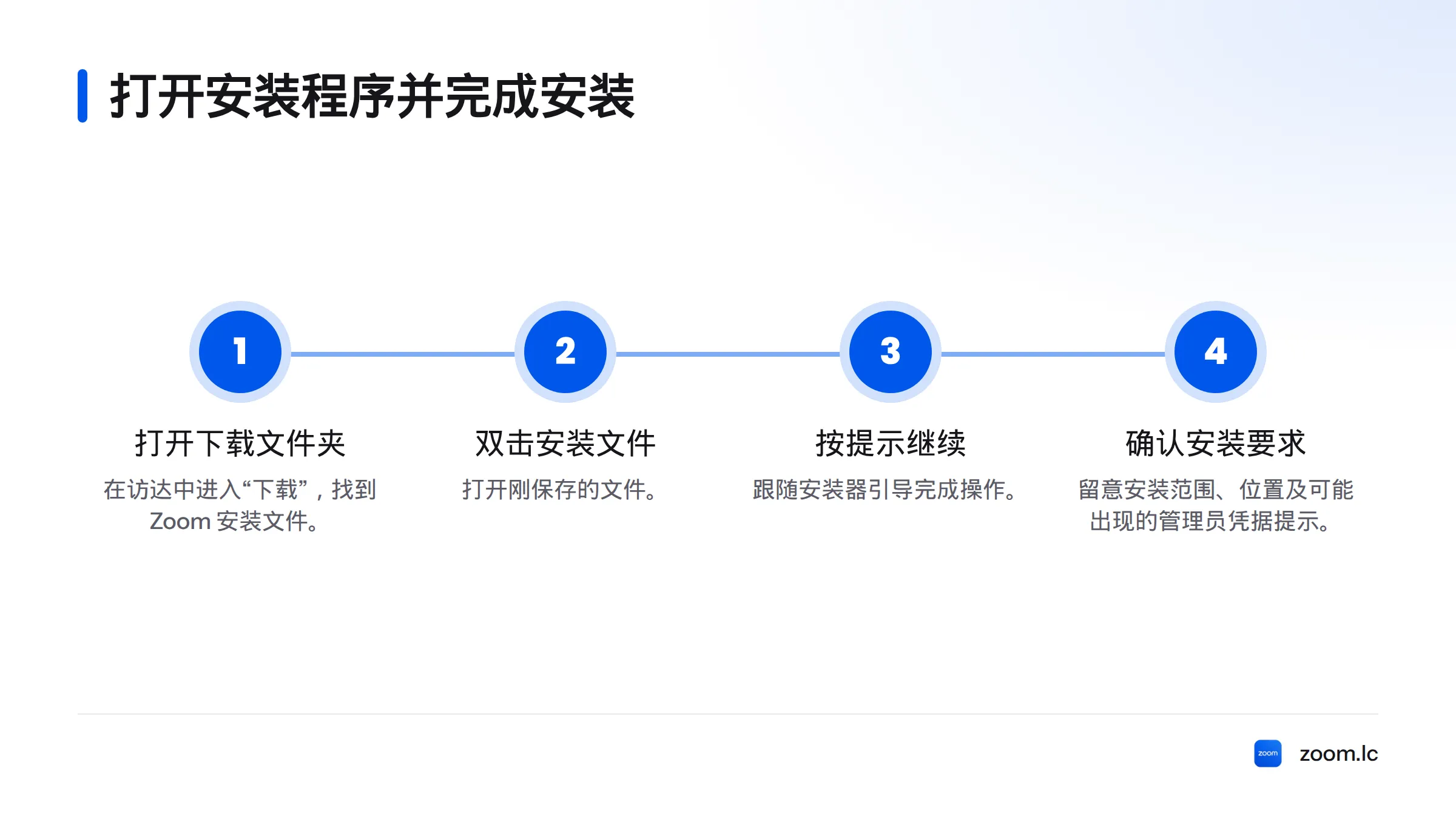流程图展示在访达的“下载”文件夹中找到安装文件、双击打开、按提示继续,并留意安装范围和管理员凭据要求。