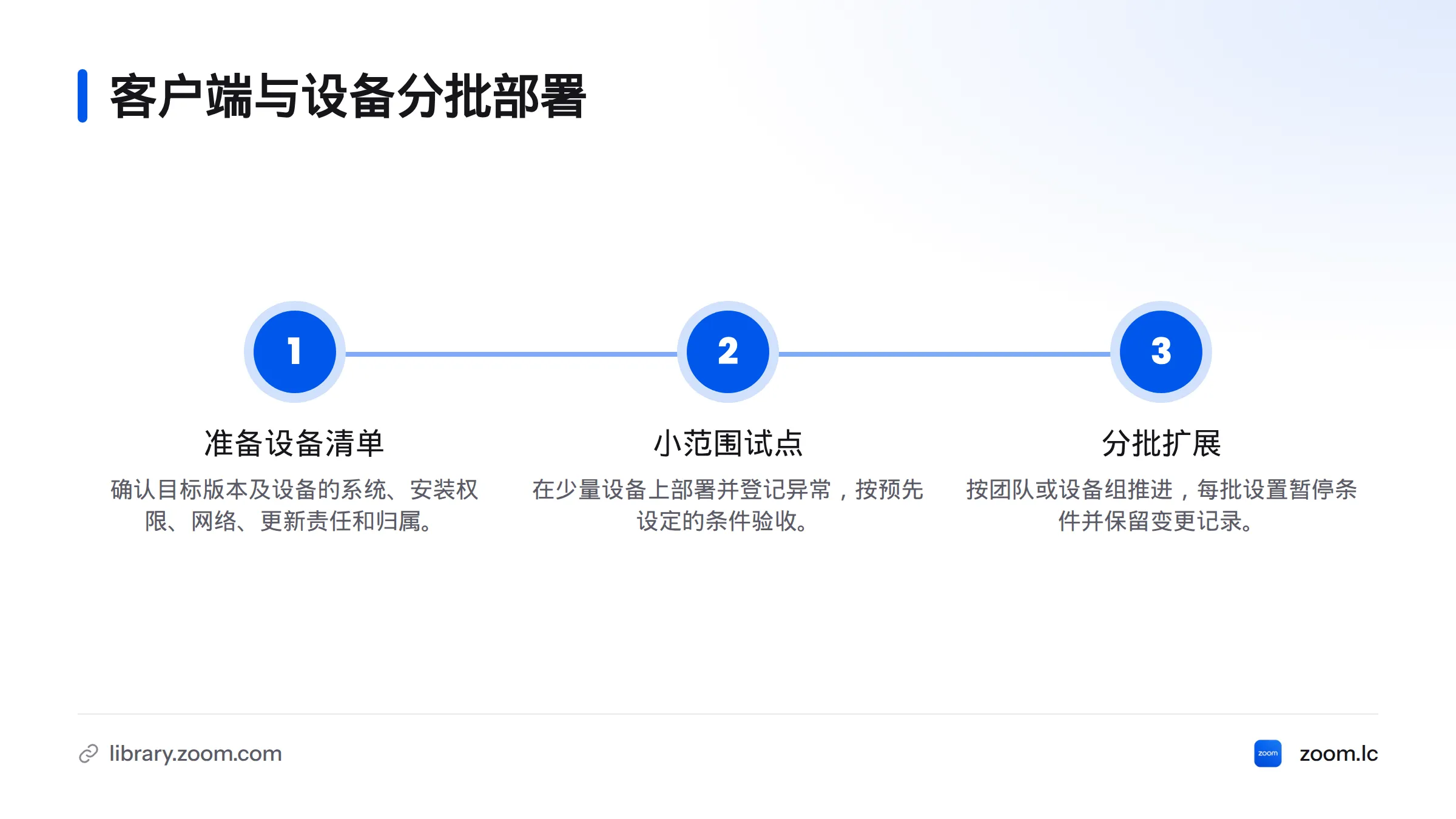客户端和设备部署先准备清单与目标版本，再小范围试点并记录异常，最后按团队或设备组分批扩展。