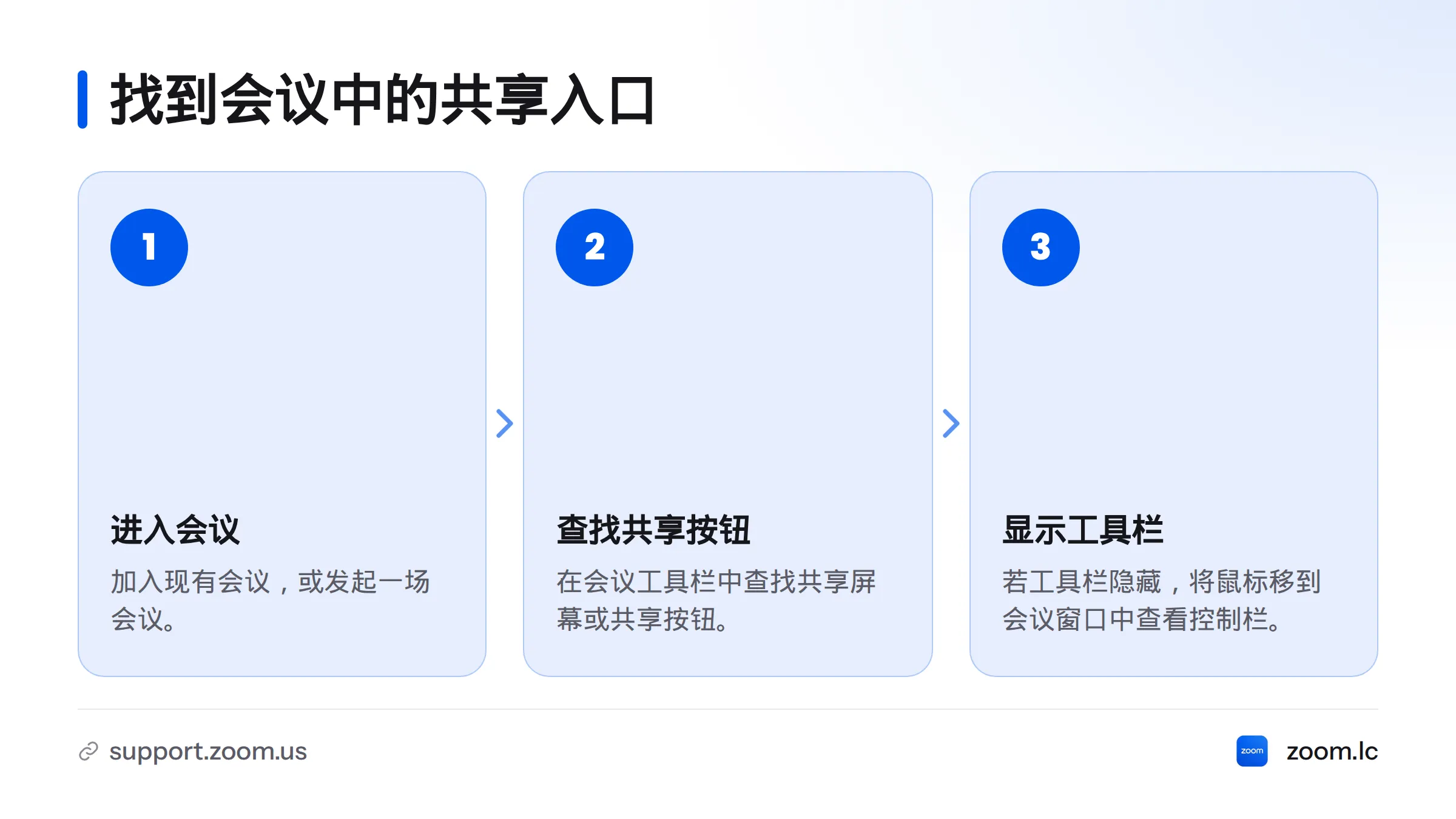 先加入或发起会议,再找到共享按钮;若工具栏隐藏,将鼠标移到会议窗口即可查看。