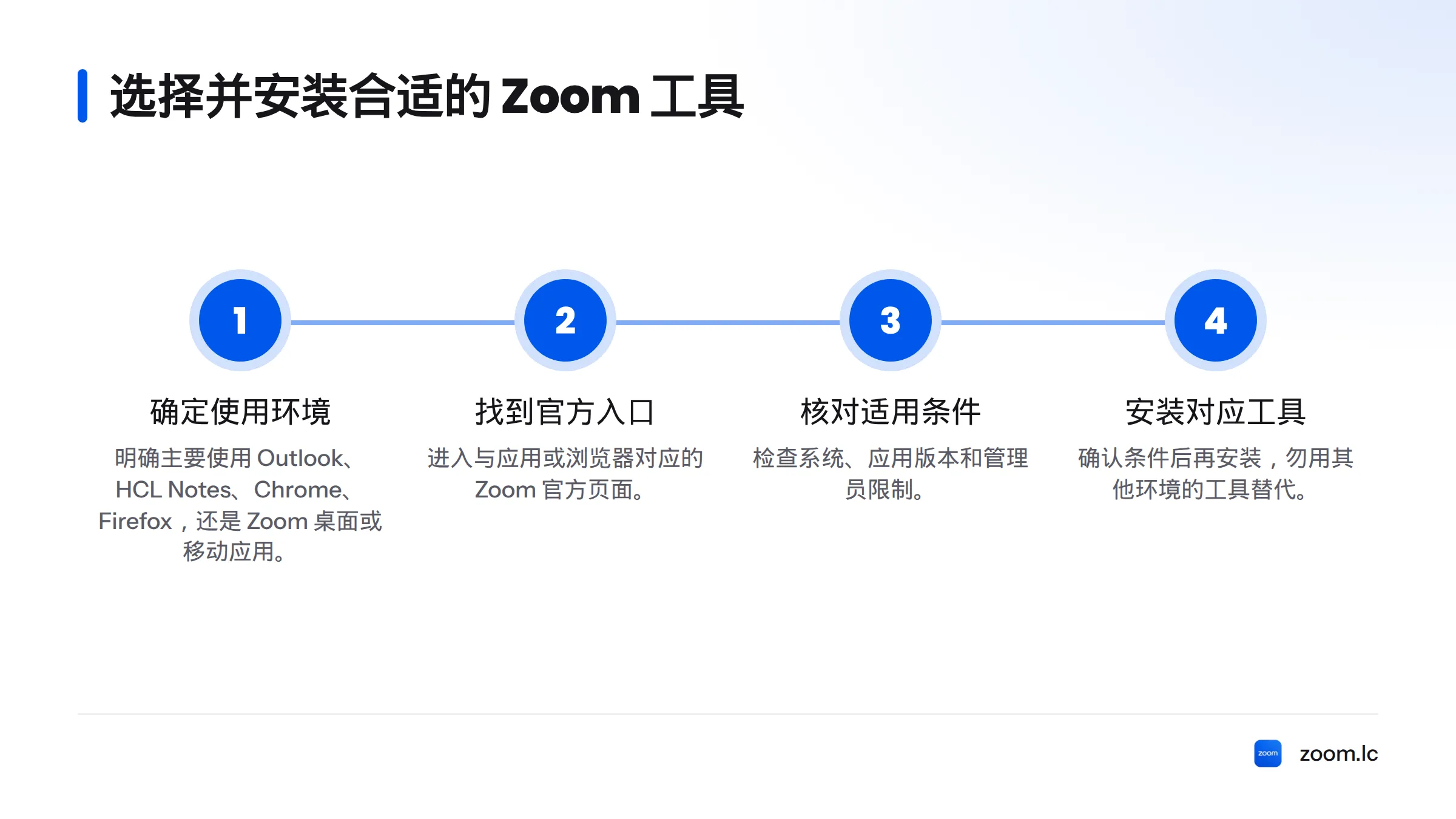 先确定主要使用的应用或浏览器,再找官方入口、核对系统版本和管理限制,最后安装。